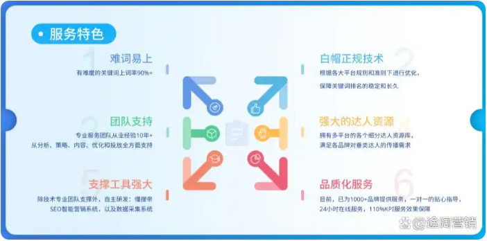 通过对网站结构、内容和链接的优化，提高网站在搜索引擎中的排名-甘肃武威网站制作